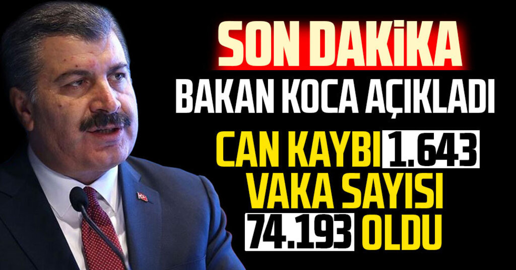 Türkiye’de Güncel Kovid-19 Tablosu: Can Kaybı 1.643’e, Toplam Vaka 74 Bin 193’e Yükseldi