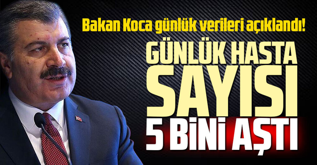 Türkiye’de Covid-19: 141 Can Kaybı, 5 Bin 103 Yeni Hasta Tespit Edildi