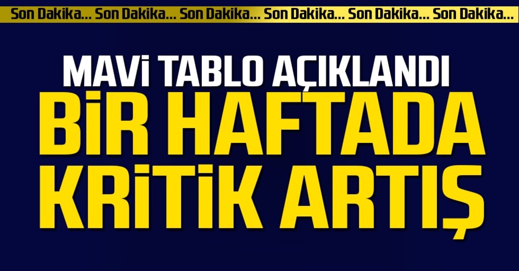 Türkiye’de Haftalık Koronavirüs Tablosu: Vaka, Hasta ve Ağır Hasta Sayısı Arttı