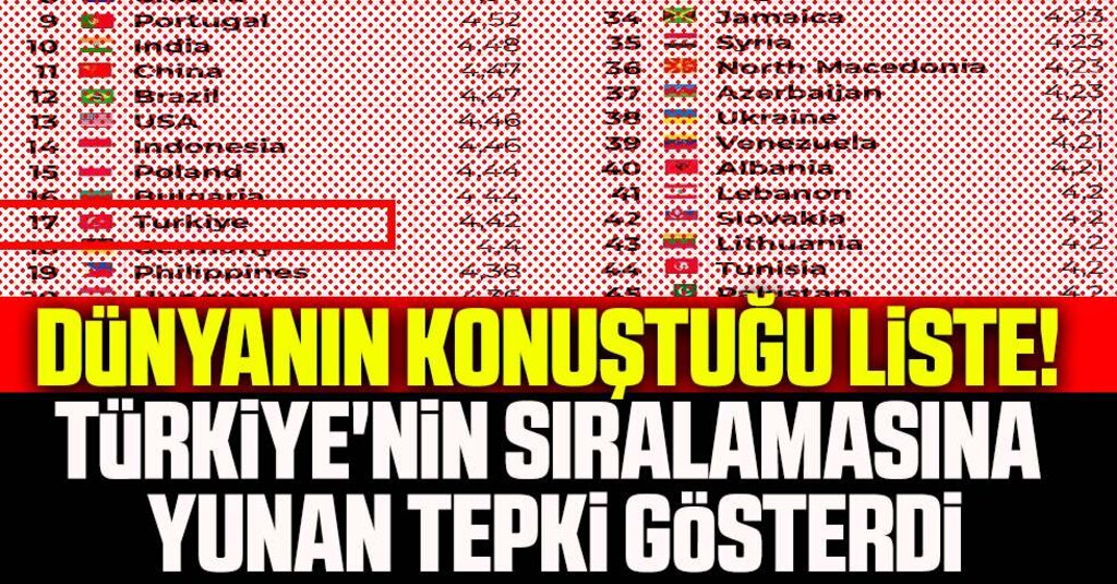 Taste Atlas'ın Tartışmalı Listesi Gündem Yarattı: Türk Mutfağına Haksızlık mı Yapıldı?