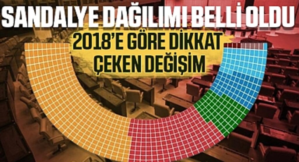 Seçim Sonuçlarına Göre Meclis'teki Milletvekili Dağılımı Belli Oldu! 2018 seçimlerine göre neler değişti?