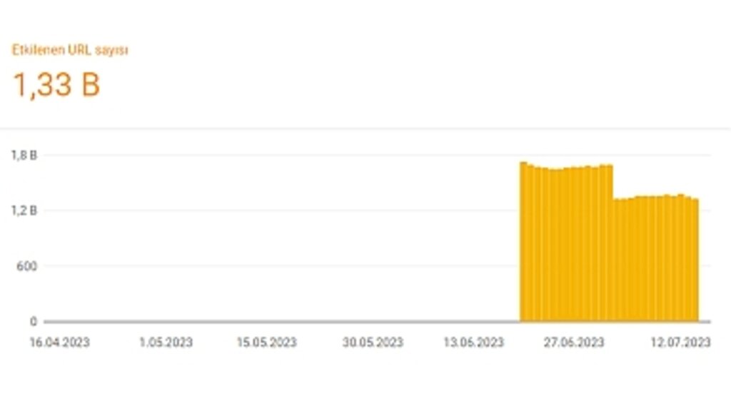 INP Sorunu: 200 ms. Değerinden Uzun Sorununu Gidermek İçin Pratik Çözümler: Mobil Kullanıcılar İçin İpuçları