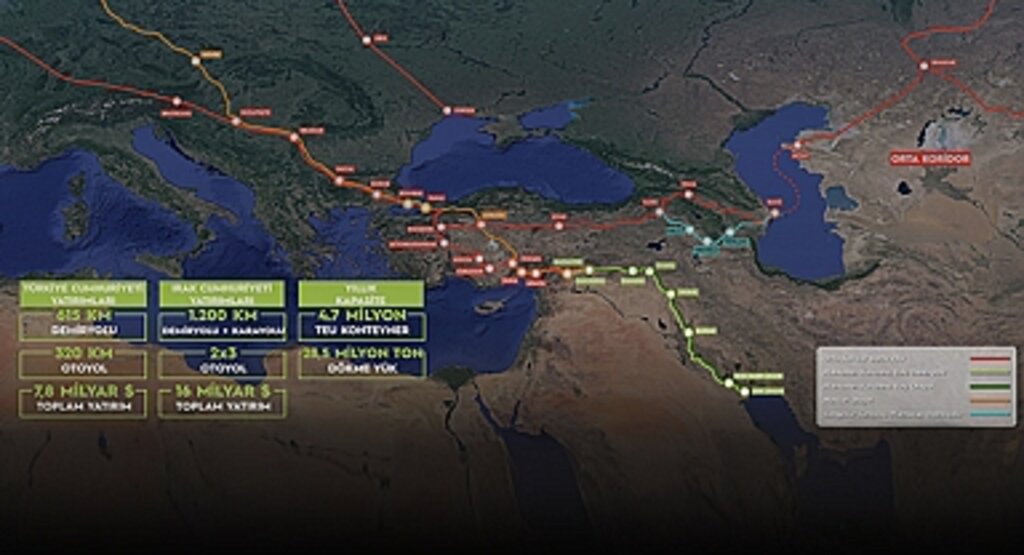 Kalkınma Yolu’nda Tarihi Adım: Türkiye, Irak, BAE ve Katar Ortak Mutabakata İmza Attı