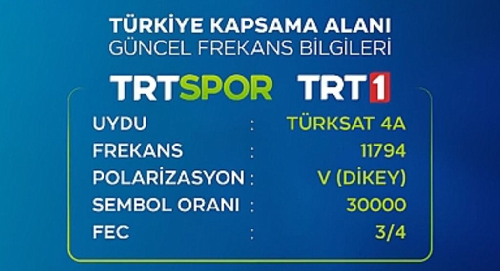TRT 1 Frekans Bilgileri Güncelleniyor! (EURO 2024 Çeyrek Final Maçları)