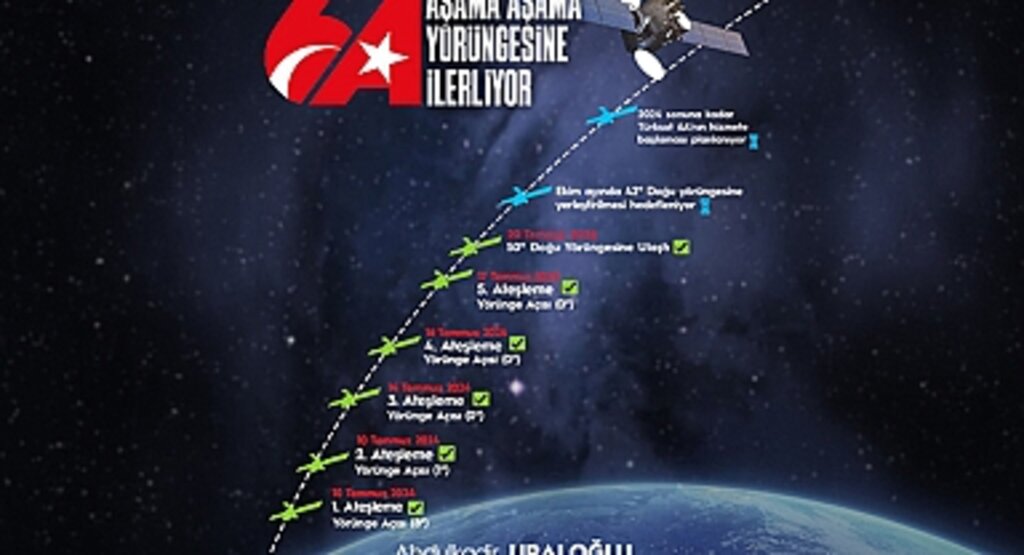 Türkiye'nin İlk Yerli Haberleşme Uydusu Türksat 6A, Test Yörüngesine Ulaştı