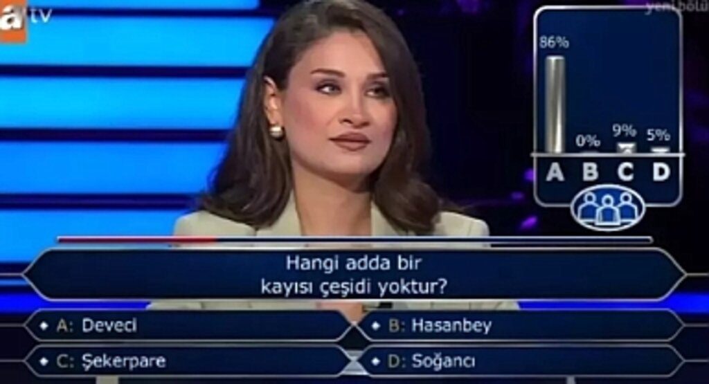 Kim Milyoner Olmak İster’de Soruldu: 