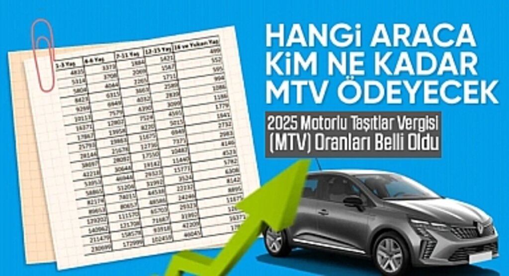 2025 Motorlu Taşıtlar Vergisi (MTV) Oranları Belli Oldu: İşte Detaylar!