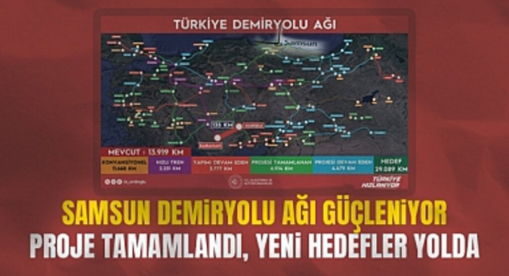 Samsun Demiryolu Ağı Güçleniyor: Proje Tamamlandı, Yeni Hedefler Yolda