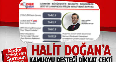 Kodar Anket’ten Samsun Raporu: Halit Doğan’a Kamuoyu Desteği Dikkat Çekti