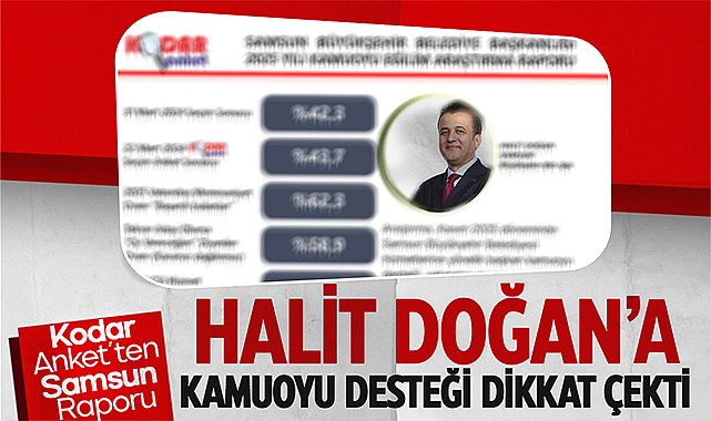 Kodar Anket’ten Samsun Raporu: Halit Doğan’a Kamuoyu Desteği Dikkat Çekti