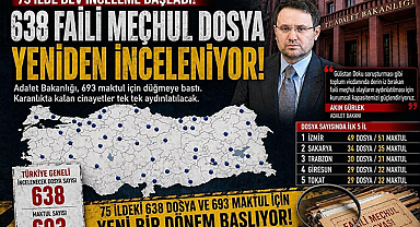 Türkiye'nin Faili Meçhul Haritası Çıkarıldı: İzmir, Sakarya ve Trabzon İlk Sırada