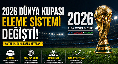 2026 Dünya Kupası Elemeleri Sistemi Nasıl İşliyor? Yeni Formatın Tüm Detayları