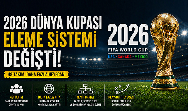 2026 Dünya Kupası Elemeleri Sistemi Nasıl İşliyor? Yeni Formatın Tüm Detayları
