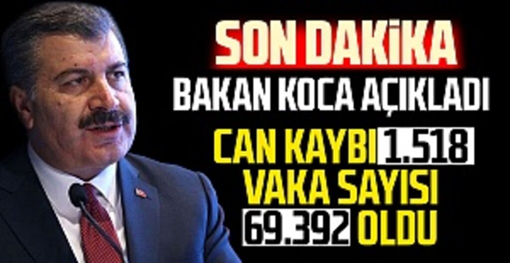 Bakan Koca: Koronavirüs Nedeniyle 115 Kişi Daha Hayatını Kaybetti