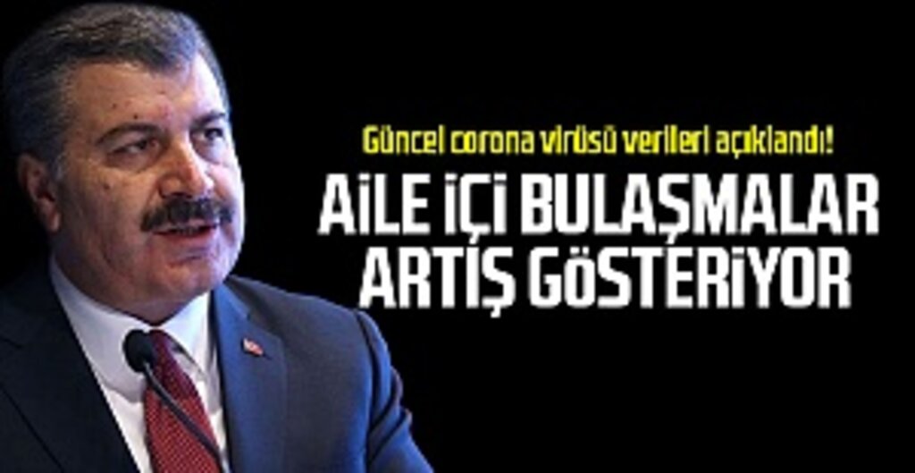 Son dakika… Güncel corona virüsü verileri açıklandı! İşte 22 Aralık tablosu