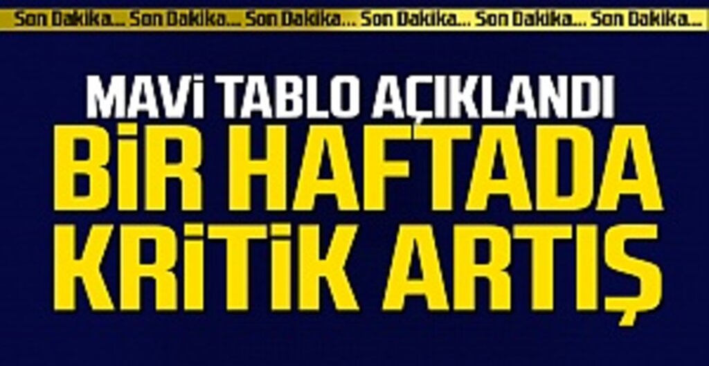 Türkiye’de Haftalık Koronavirüs Tablosu: Vaka, Hasta ve Ağır Hasta Sayısı Arttı