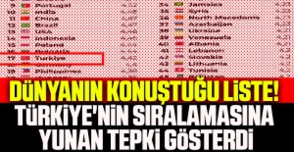 Taste Atlas'ın Tartışmalı Listesi Gündem Yarattı: Türk Mutfağına Haksızlık mı Yapıldı?